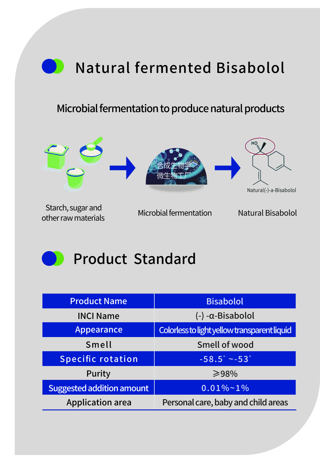 피부용 알파 비사볼올